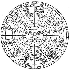 astrology zodic and Christianity mystical knowledge within astrology