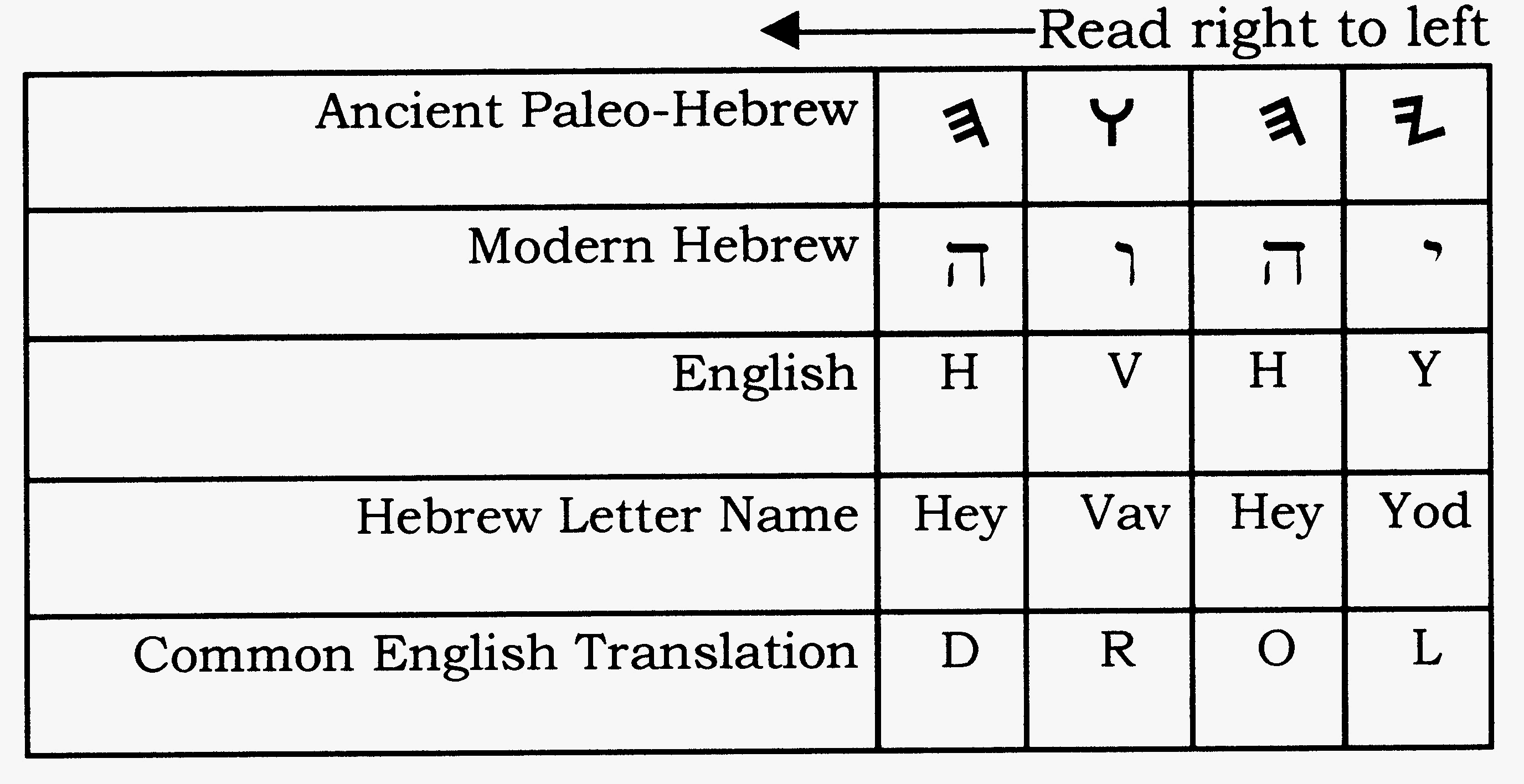 The True Name of God mystical knowledge Yehovah spelling