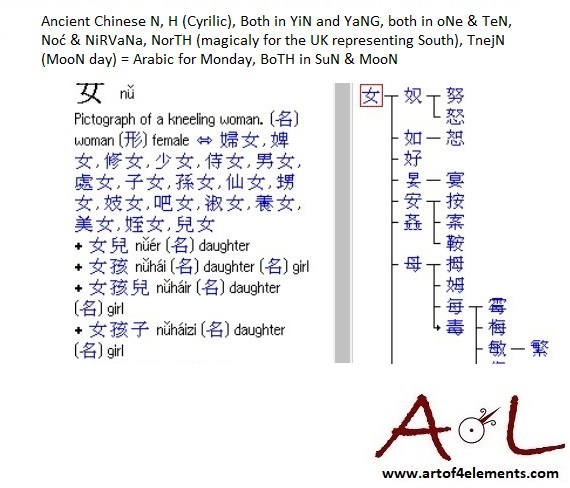 Alphabet Symbol N in Ancient Chinese character for N Sacred Script of Neolithic Europe and Ancient China