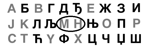 Serbian or Macedonia Cyrilic Alphabet