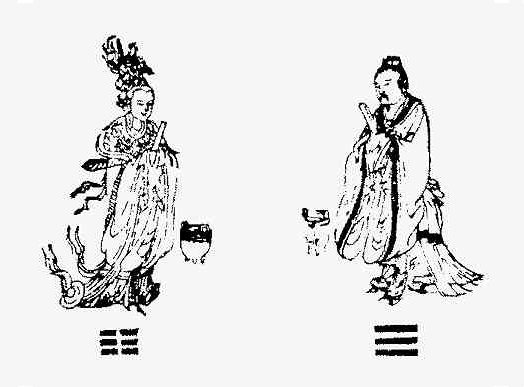 qian_kun 13th century Chinese Alchemy