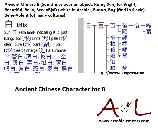 Symbol B Ancient Chinese character for B Beo White Bianco Bright Abjad Sacred Script of Neolithic Europe and China