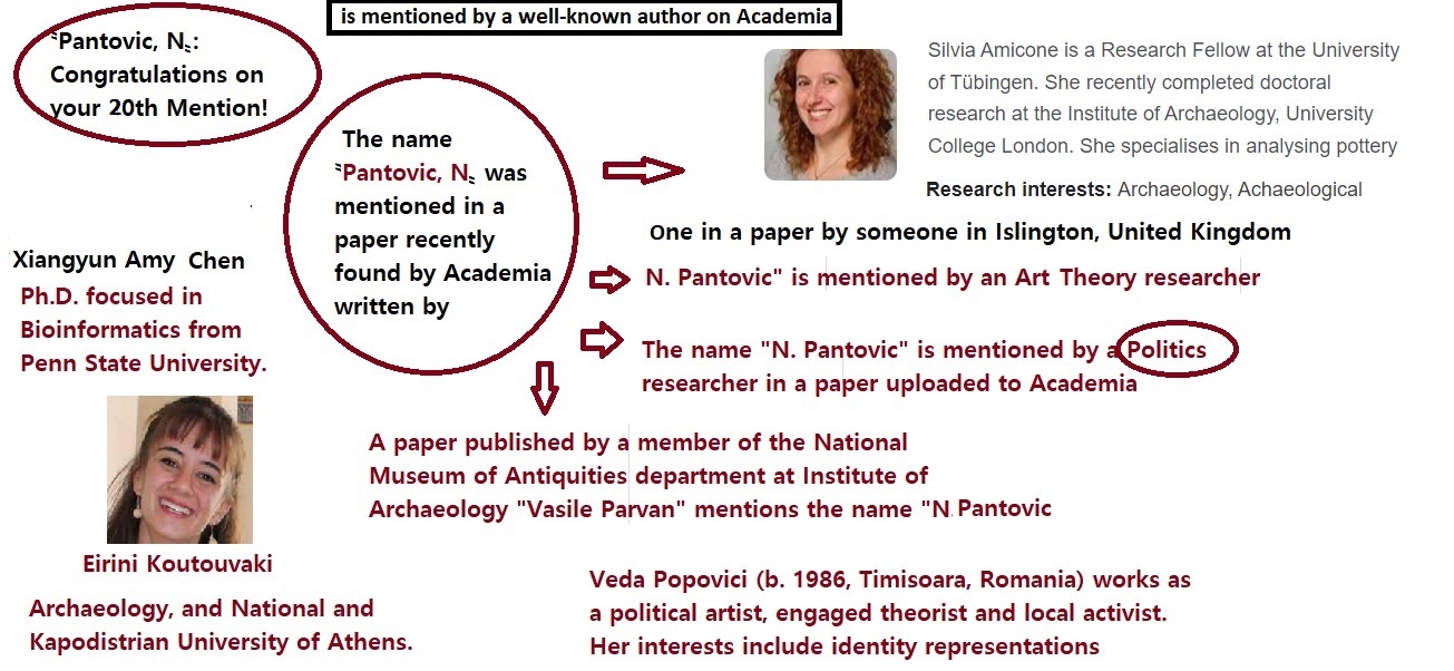 Congratulation on your 20th academia mention name Nataša Pantović has been included within 20 research papers jan-may 2022