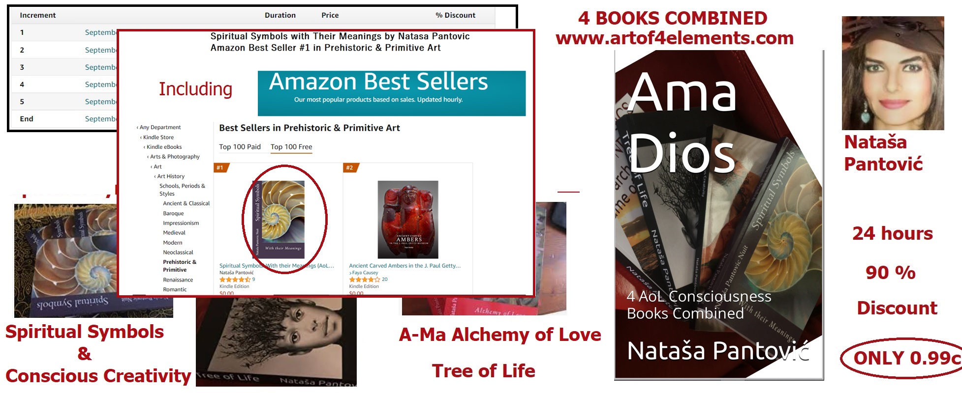 Natasa Pantovic Ama Dios 4 AoL Consciousness Books Combined Including Amazon Best Sellers Spiritual Symbols 